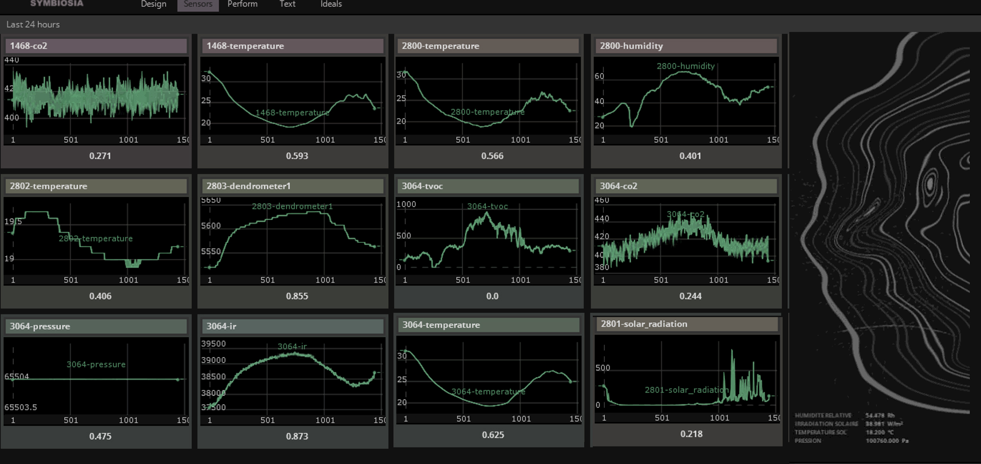 symbiosia data